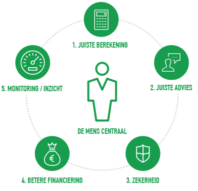 Onze organisatie